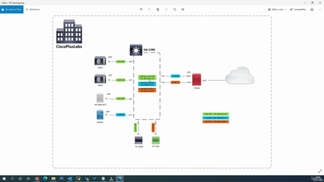 Cisco ISE v2.4 - Real Life Integration – Screenshot 1