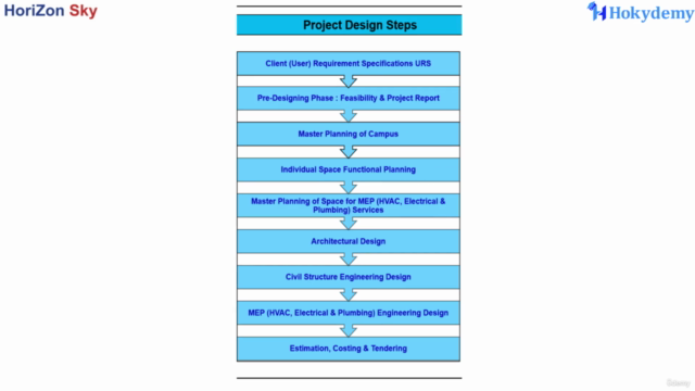 Construction Project Management Basics – Screenshot 3