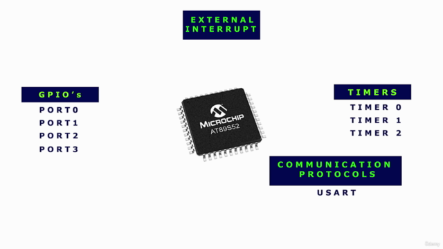 Complete 8051 Microcontroller Programming Course - Screenshot_04