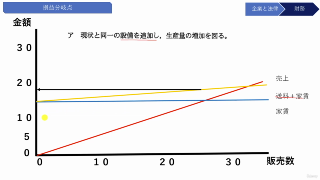 令和7年版:参考書の著者直伝!【ITパスポート試験】60日合格を目指すための講義&過去問500全解説&指導メール – Screenshot 4