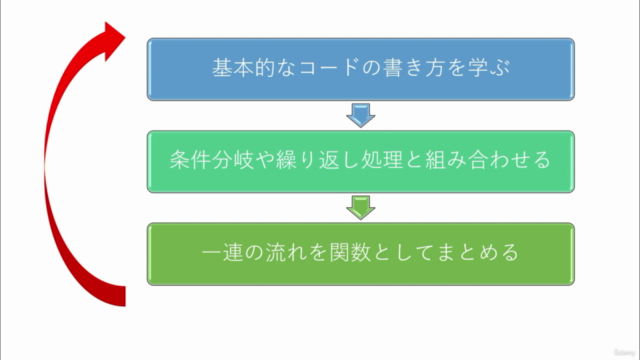 『親子でチャレンジ Pythonプログラミング入門』 – Screenshot 3