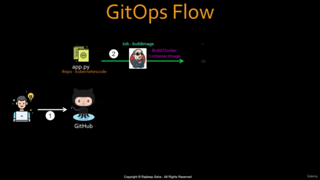 DevOps for Beginners - Jenkins, Kubernetes, and AWS – Screenshot 3