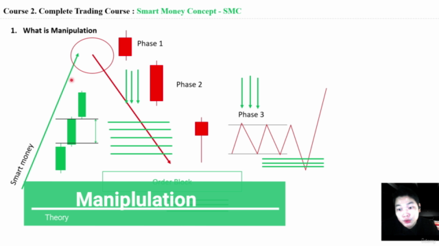 Advanced trading course : The complete Smart Money Concepts - Screenshot_01
