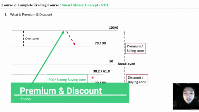 Advanced trading course : The complete Smart Money Concepts - Screenshot_02