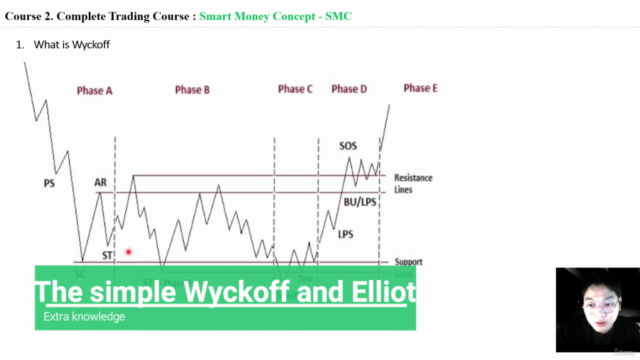 Advanced trading course : The complete Smart Money Concepts - Screenshot_04