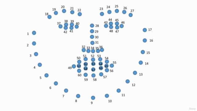 Artificial Intelligence : Drowsiness Detection using DLib – Screenshot 2