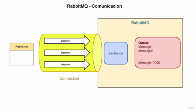Clean Architecture Microservices con ASP.NET 6 y RabbitMQ – Screenshot 2