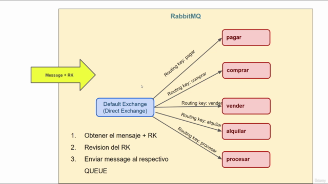 Clean Architecture Microservices con ASP.NET 6 y RabbitMQ – Screenshot 3