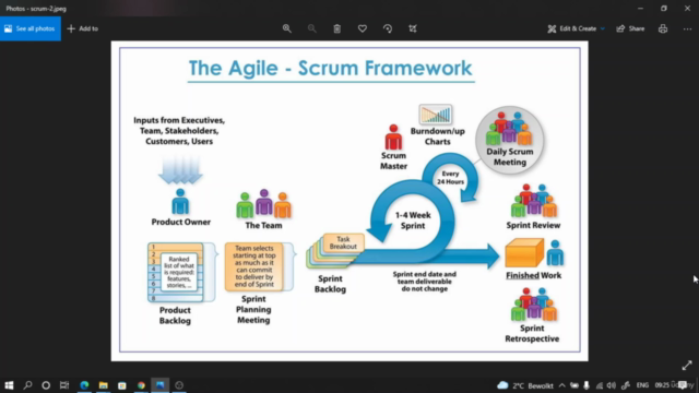 Day to Day activities of an Agile Scrum team in real project - Screenshot_01