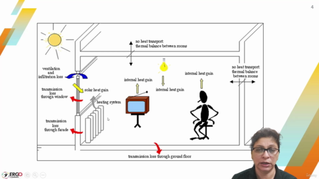 Energy Modelling in EnergyPlus and OpenStudio (Module 2) - Screenshot_02