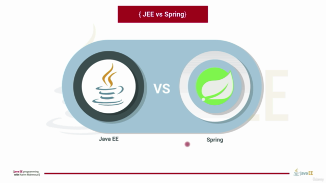 Java Web Development / JEE / Jakarta EE (Servlet, JSP, MVC) – Screenshot 3