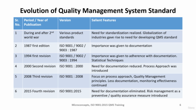 ISO 9001:2015 Clauses Awareness – Screenshot 3