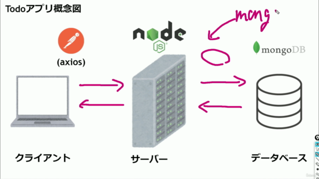 【Node.js入門】Node.jsとMongoDBを連携してTodoアプリを１から構築してみよう - Screenshot_01