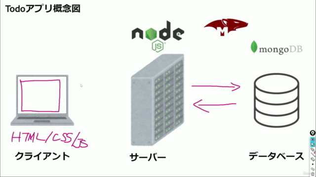 【Node.js入門】Node.jsとMongoDBを連携してTodoアプリを１から構築してみよう - Screenshot_02