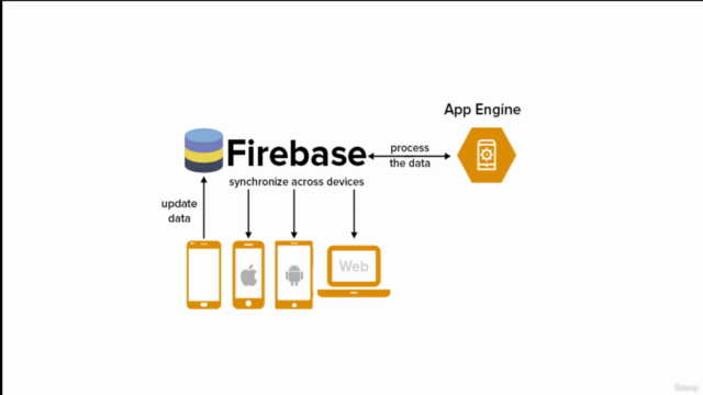 Android App Development Bootcamp with Java – Screenshot 4