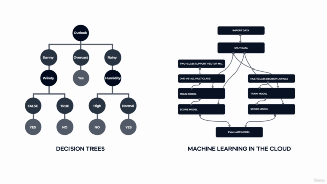 Excel for Data Science and Machine Learning – Screenshot 4