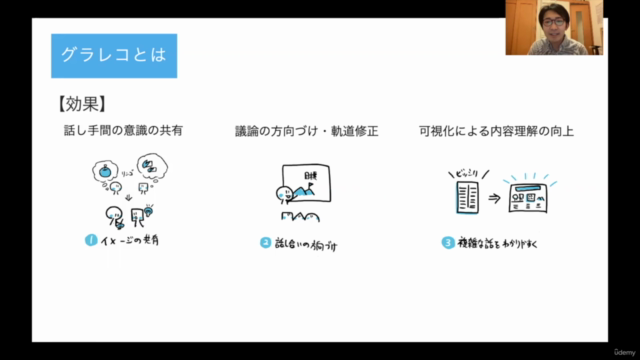 【初心者向け】会議やプレゼンなどで役に立つ!1時間で学ぶ、グラレコ講座〜基礎から学ぶ6ステップ〜 – Screenshot 2