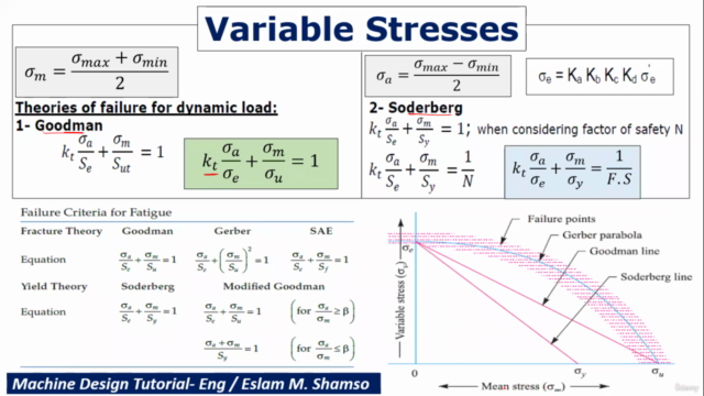 Machine Design - Variable stresses – Screenshot 1
