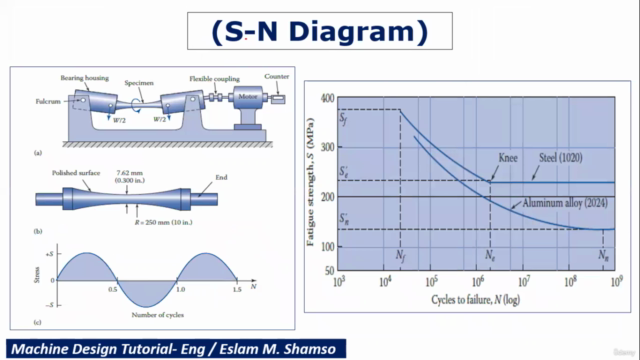 Machine Design - Variable stresses – Screenshot 2