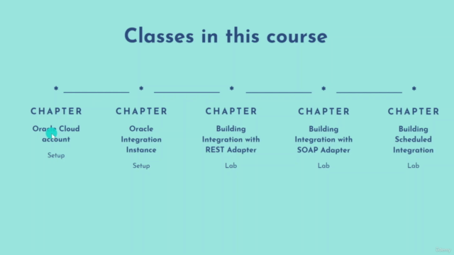 Learn Integration in Oracle Integration 2 (OIC 2): Gen 2 – Screenshot 1