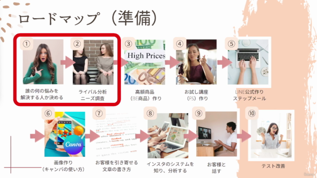 【起業初心者を支える】instagramで集客を自動化させて安定収入を目指したい講師の方へ!土台を作る為の基礎講座 – Screenshot 1