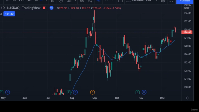 Advance Swing Trading Course – Screenshot 1