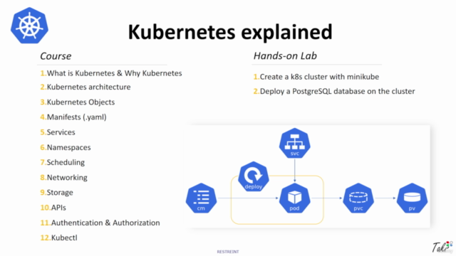 Kubernetes in 1 hour - Full Course – Screenshot 2
