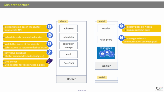 Kubernetes in 1 hour - Full Course – Screenshot 3