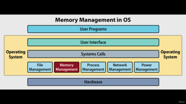 Operating System Fundamentals : for Beginners - Screenshot_04