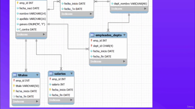 Bootcamp Completo de MySQL: De Principiante a Experto en SQL – Screenshot 2