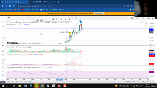 Aprende analisis tecnico! – Screenshot 4