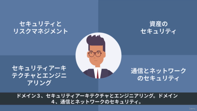 【日本語】初心者から学べるCISSP講座：CISSP Domain8 ビデオ学習　2022年度版 - Screenshot_02