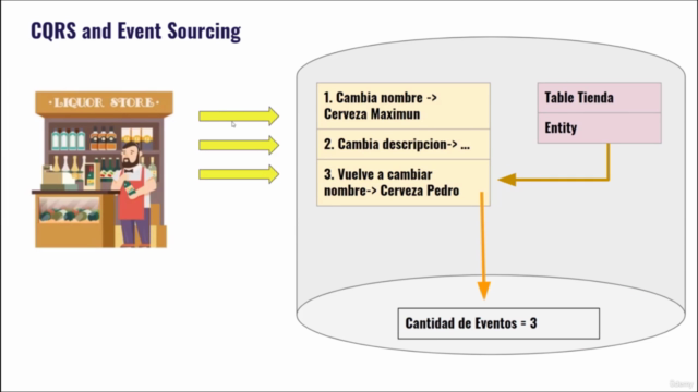 Java Microservices con Kafka | Spring Boot | Event Sourcing - Screenshot_02