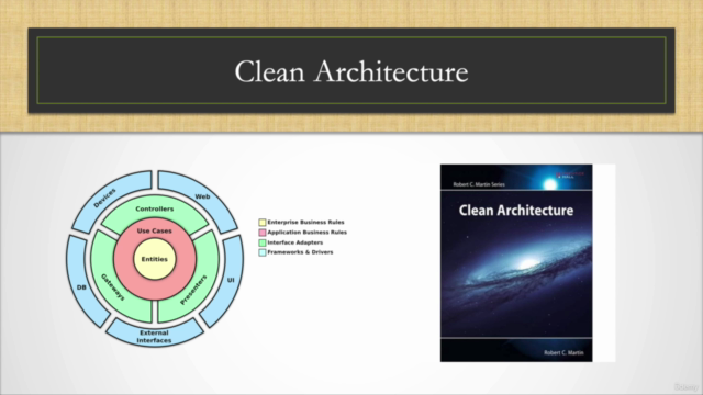 Microservices: Clean Architecture, DDD, SAGA, Outbox & Kafka – Screenshot 1