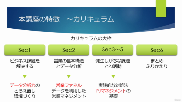 DXに必須!「統計的思考」を活用した提案力養成講座・営業編~データ分析力というあなたの武器を組織の武器に! – Screenshot 3