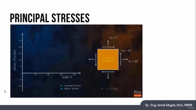 Fundamentals of Mechanics of materials - FE Civil Exam – Screenshot 2