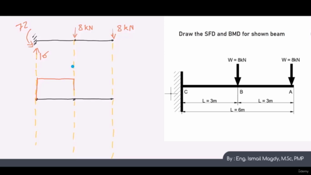 Fundamentals of Mechanics of materials - FE Civil Exam – Screenshot 4