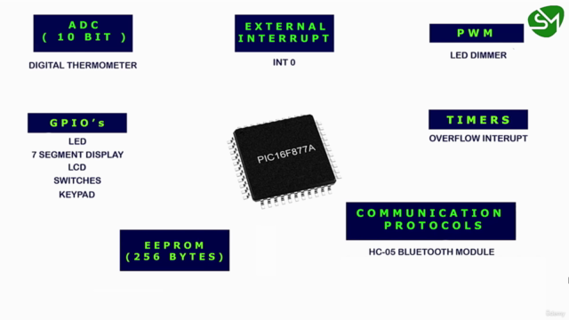 Complete PIC Microcontroller course (Hi-Tech C Compiler) – Screenshot 4