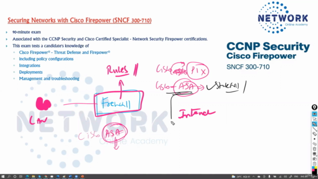 Cisco Firepower NGFW/NGIPS – Screenshot 1