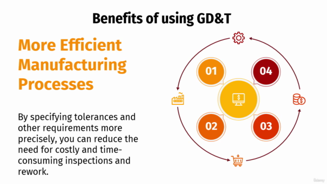 Geometric Dimensioning & Tolerancing (GD&T) ASME Y 14.5-2009 – Screenshot 4