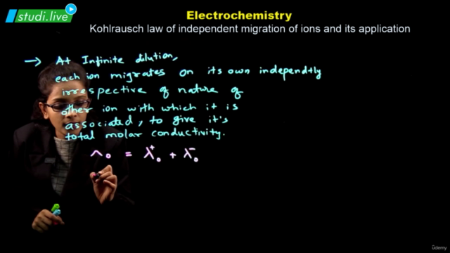 Physical Chemistry - Electrochemistry – Screenshot 2