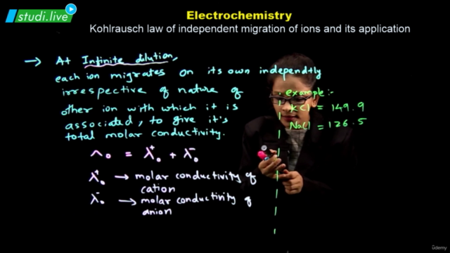 Physical Chemistry - Electrochemistry – Screenshot 3