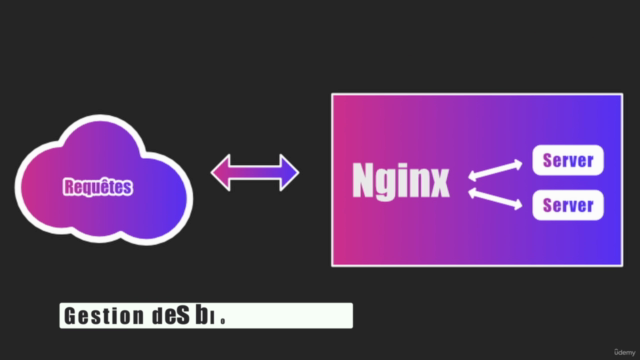 Déployer PHP, Node.js avec Nginx et grâce à Docker – Screenshot 2