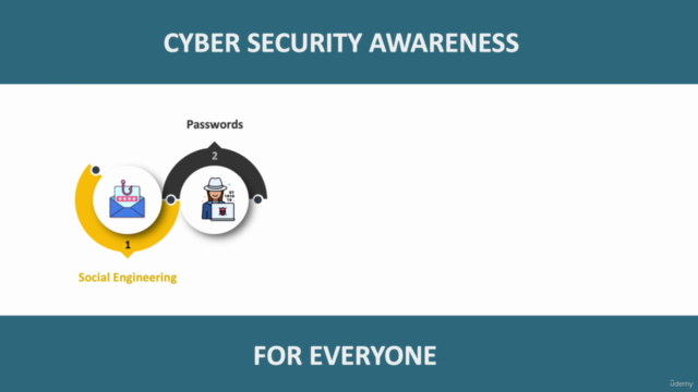 Cyber Security: Awareness Training For Everyone (2024) - Screenshot_01