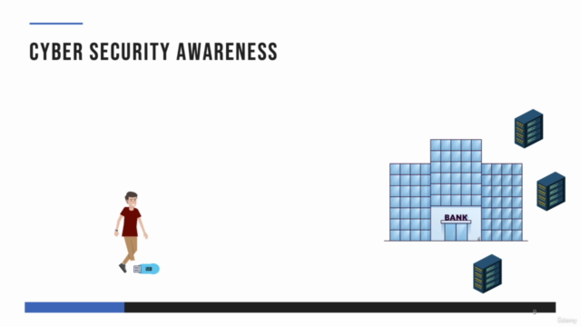 Cyber Security: Awareness Training For Everyone (2024) - Screenshot_04