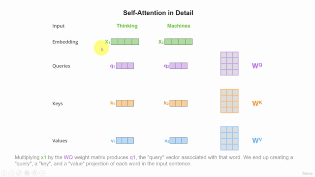 Transformer原理与代码精讲(PyTorch) – Screenshot 2