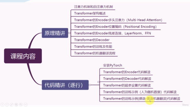 Transformer原理与代码精讲(PyTorch) – Screenshot 3