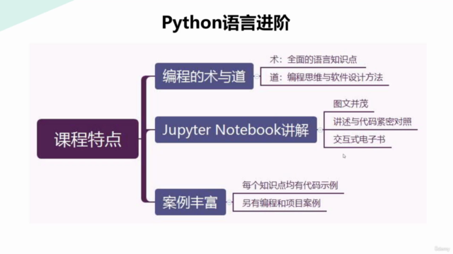 Python编程的术与道:Python语言进阶 – Screenshot 2