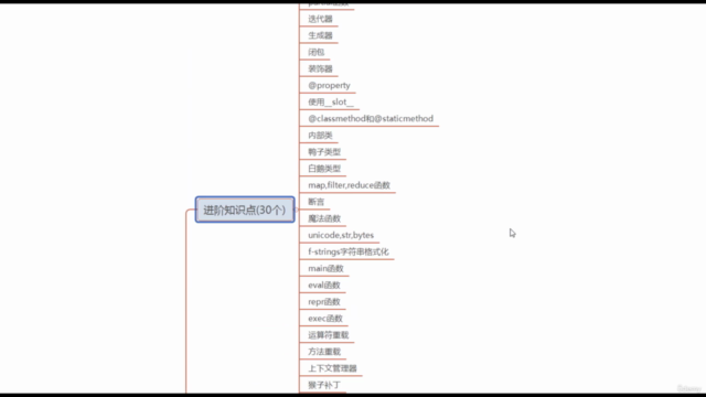 Python编程的术与道:Python语言进阶 – Screenshot 3