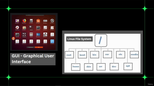 Linux Basics - Operating sytem & Basic Terminal commands - Screenshot_02